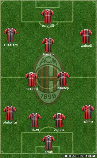 A.C. Milan Formation 2013