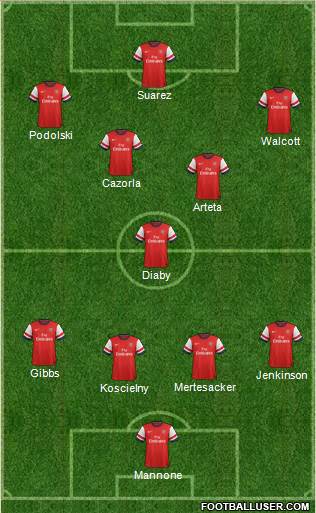 Arsenal Formation 2013