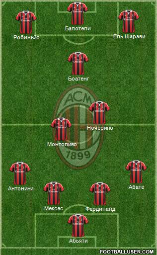 A.C. Milan Formation 2013