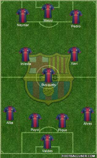 F.C. Barcelona Formation 2013