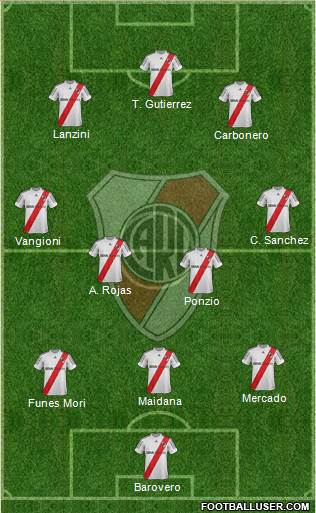 River Plate Formation 2013