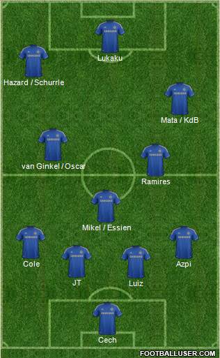 Chelsea Formation 2013