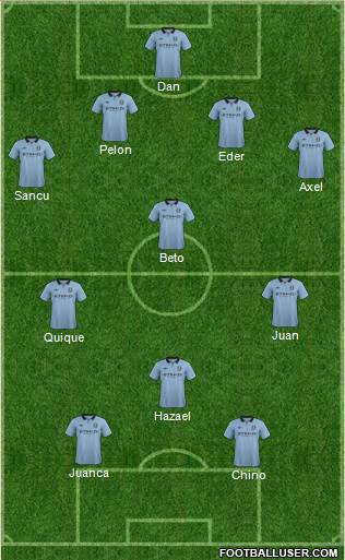 Manchester City Formation 2013
