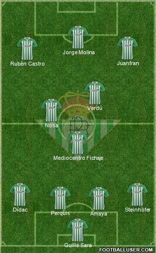 Real Betis B., S.A.D. Formation 2013