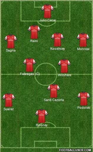 Arsenal Formation 2013