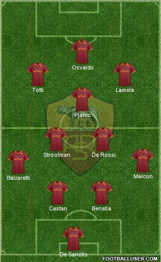 AS Roma Formation 2013