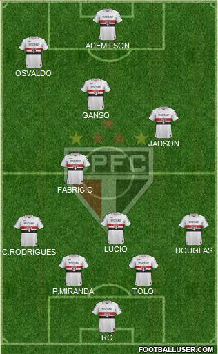 São Paulo FC Formation 2013