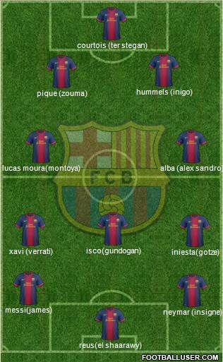 F.C. Barcelona Formation 2013