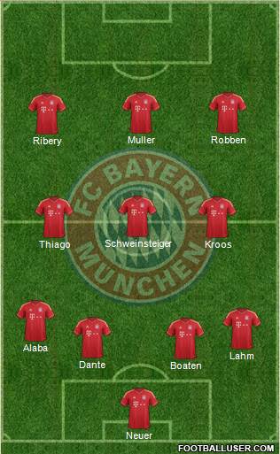 FC Bayern München Formation 2013