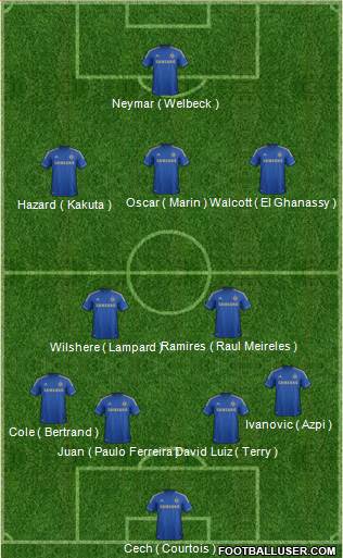 Chelsea Formation 2013