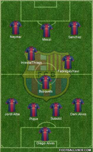 F.C. Barcelona Formation 2013