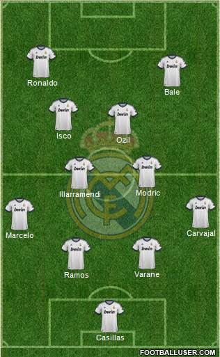 Real Madrid C.F. Formation 2013