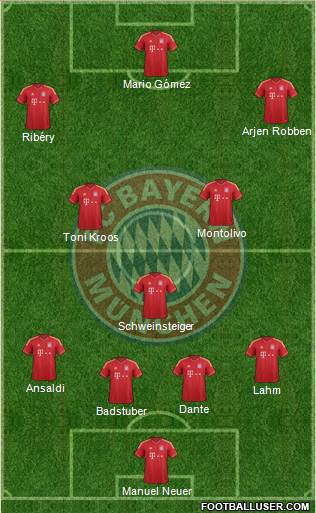 FC Bayern München Formation 2013