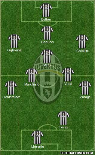 Juventus Formation 2013