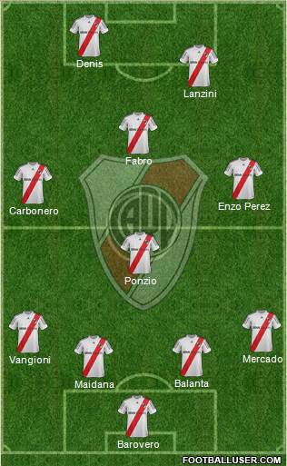River Plate Formation 2013