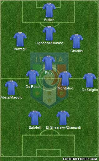 Italy Formation 2013