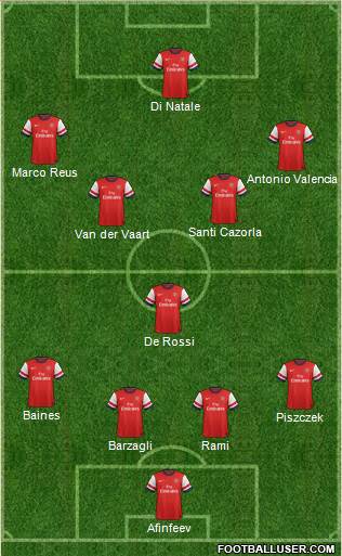 Arsenal Formation 2013