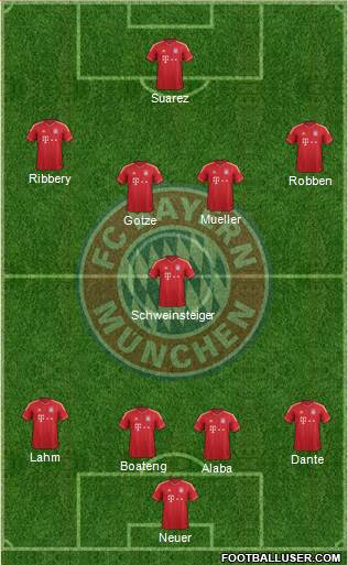 FC Bayern München Formation 2013