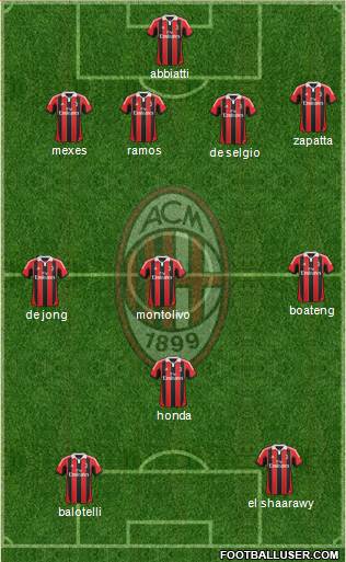 A.C. Milan Formation 2013