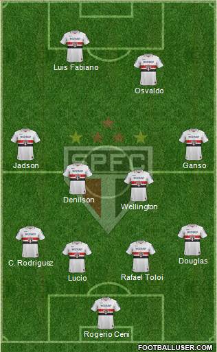 São Paulo FC Formation 2013