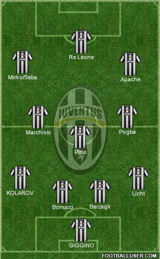 Juventus Formation 2013