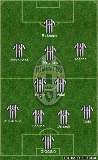 Juventus Formation 2013