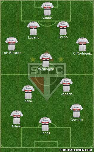 São Paulo FC Formation 2013