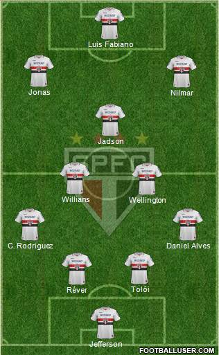 São Paulo FC Formation 2013