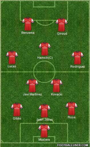 Arsenal Formation 2013