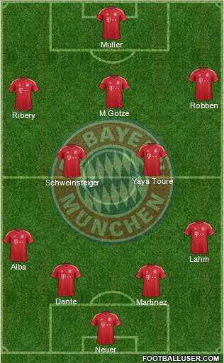 FC Bayern München Formation 2013