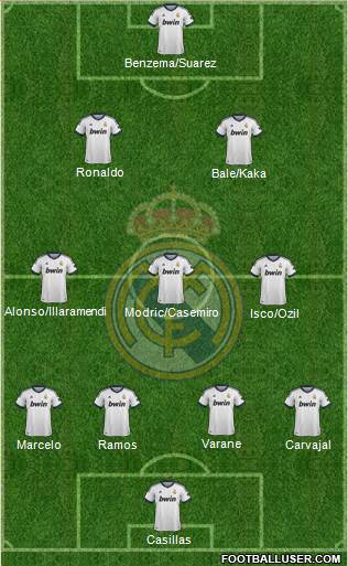 Real Madrid C.F. Formation 2013