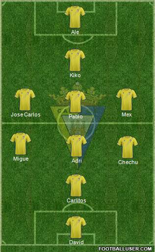 Cádiz C.F., S.A.D. Formation 2013