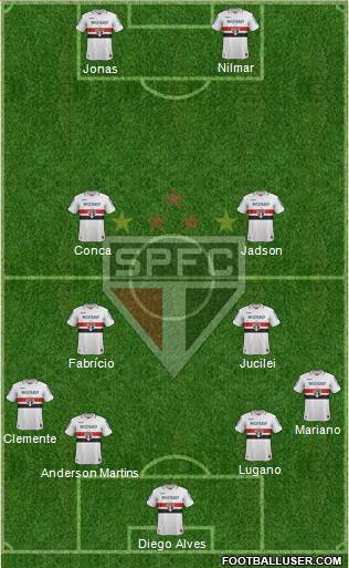 São Paulo FC Formation 2013