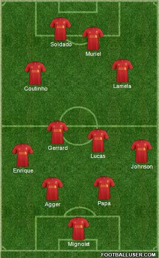 Liverpool Formation 2013