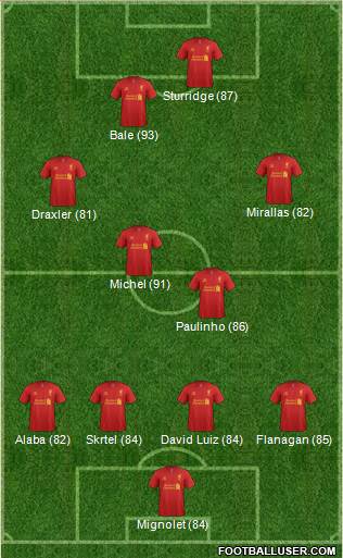 Liverpool Formation 2013