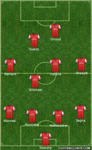 Arsenal Formation 2013