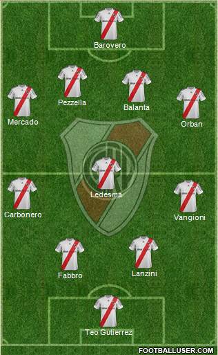 River Plate Formation 2013