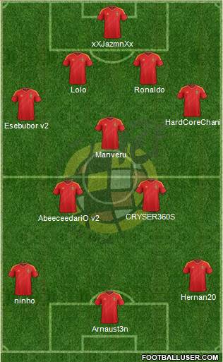 Spain Formation 2013