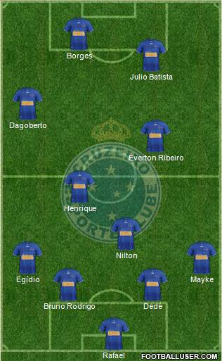 Cruzeiro EC Formation 2013