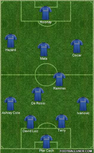 Chelsea Formation 2013