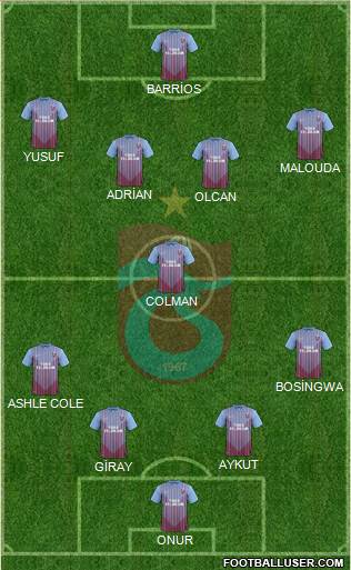 Trabzonspor Formation 2013