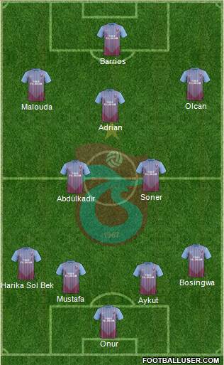 Trabzonspor Formation 2013