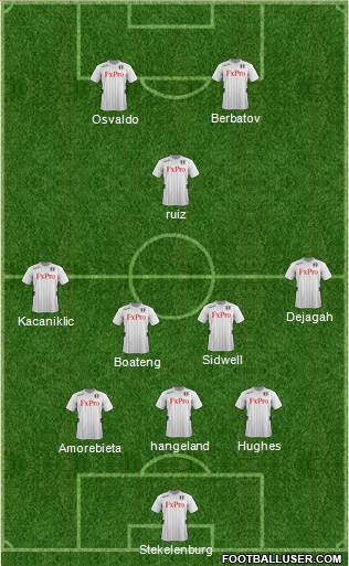 Fulham Formation 2013