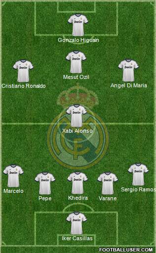 Real Madrid C.F. Formation 2013