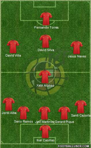 Spain Formation 2013