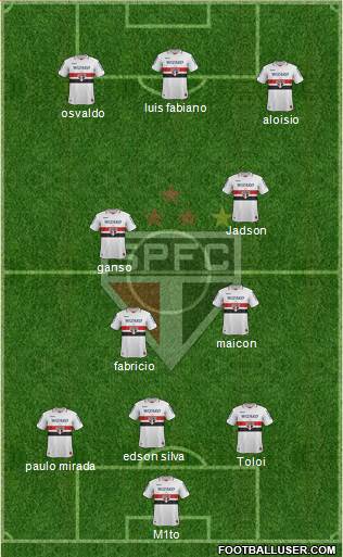 São Paulo FC Formation 2013