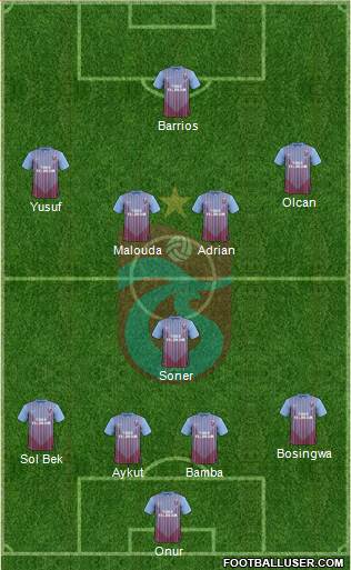 Trabzonspor Formation 2013