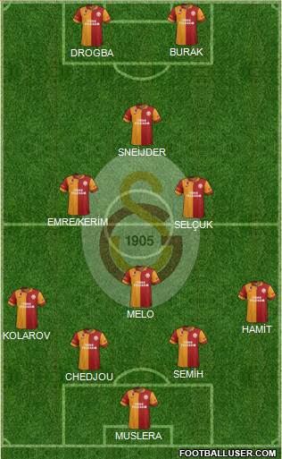Galatasaray SK Formation 2013