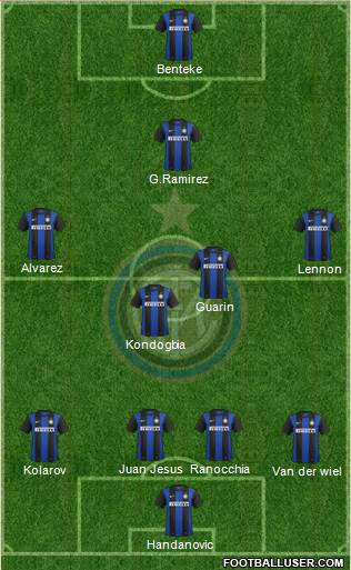 F.C. Internazionale Formation 2013