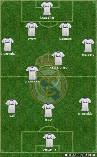 Real Madrid C.F. Formation 2013